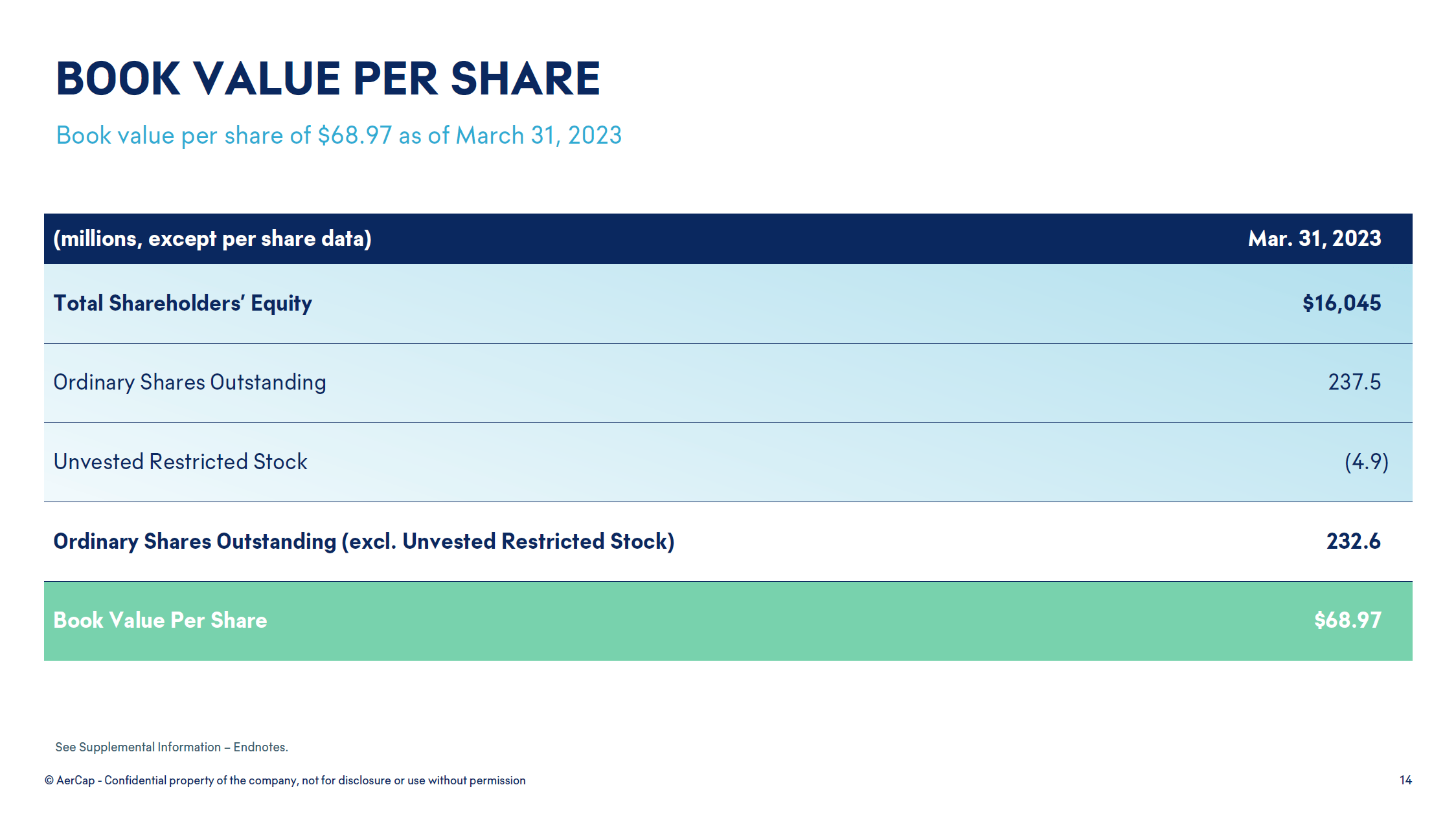AerCap Stock Buy And An Airplane Lessor (NYSEAER) Seeking Alpha