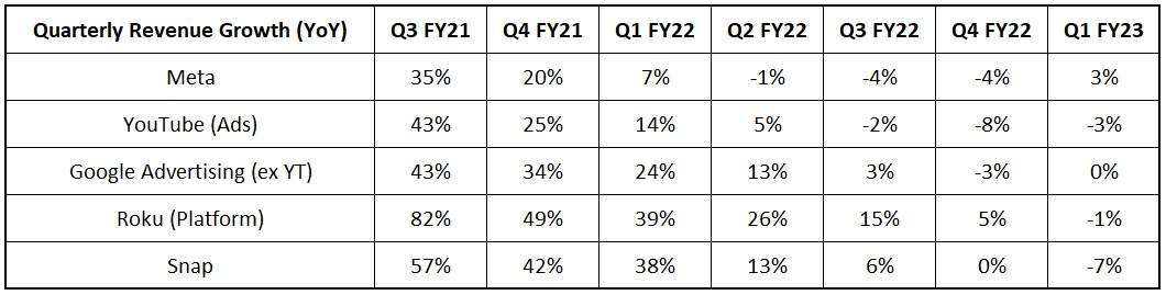 growth rates for social media companies