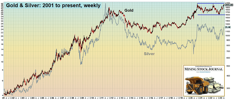 The Look And Feel Of A Precious Metals Bull Market | Seeking Alpha