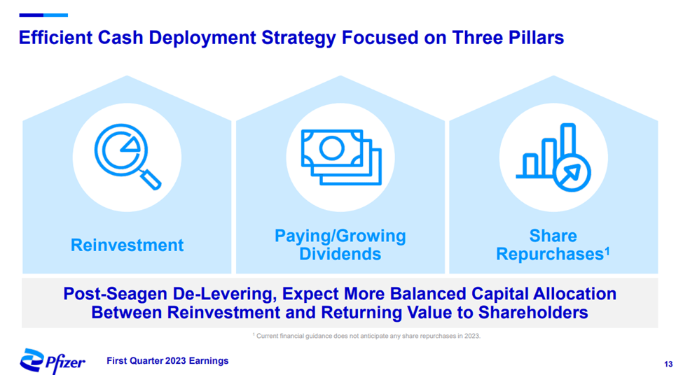 Pfizer Yielding 4.5% Is Getting Added To My Dividend Harvesting ...