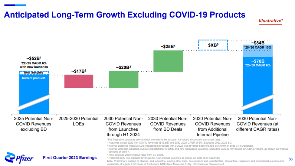 Pfizer Yielding 4.5 Is Getting Added To My Dividend Harvesting