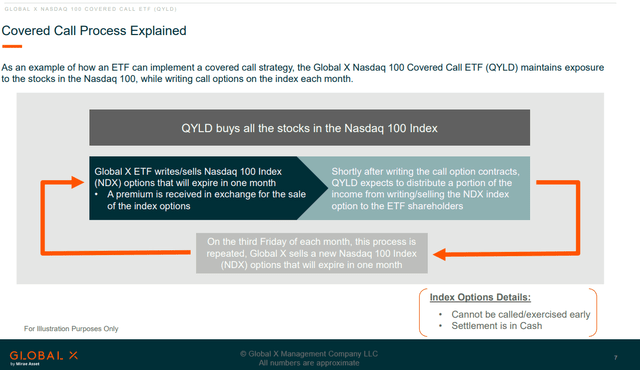 QYLD Covered Call Strategy