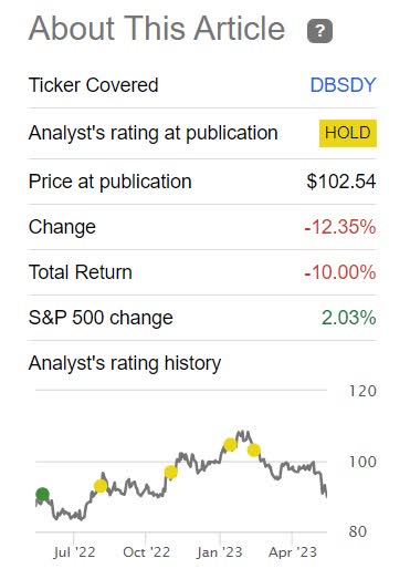 DBSDY is down 12% since our previous call