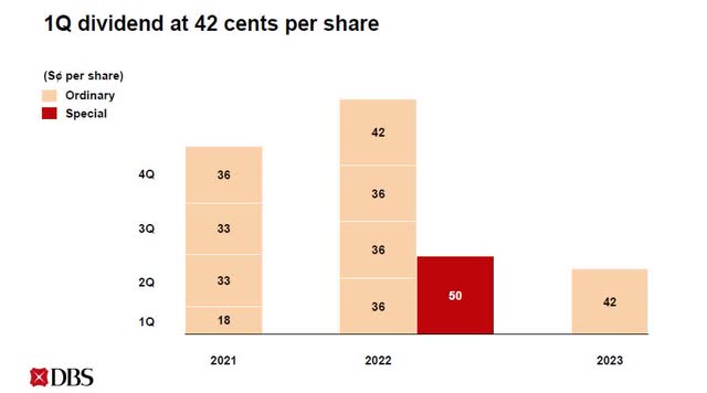 DBS dividend history