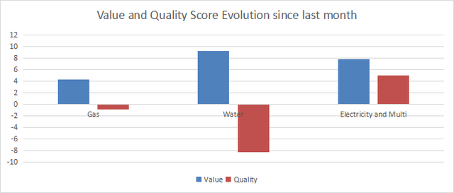 Variations in value and quality