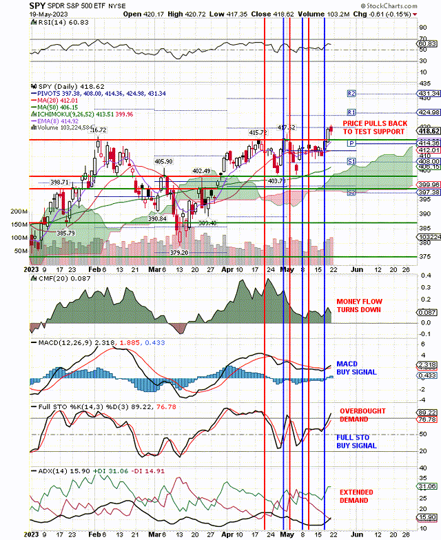 targeting 415 support