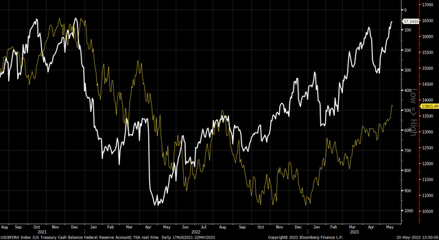 TGA vs. NDX