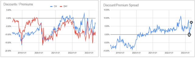 Systematic Income CEF Tool