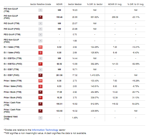 New Relic Takeover Speculation Still Leaves Room For Upside Into Earnings (NYSENEWR) Seeking