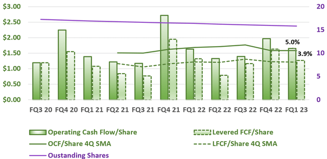 AAPL cash flow