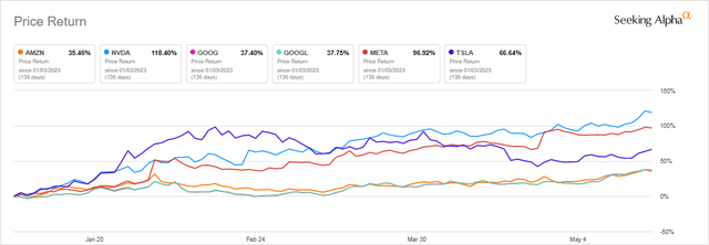 SCHD ETF: Tough Year, Still A Strong Long-Term Consideration | Seeking ...