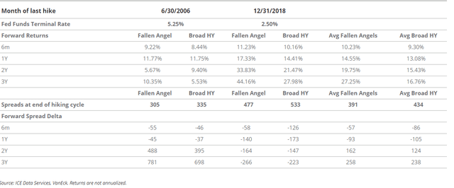 ICE Data Services, VanEck. Returns are not annualized.