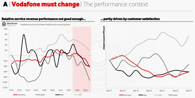 vodafone business plan upgrade