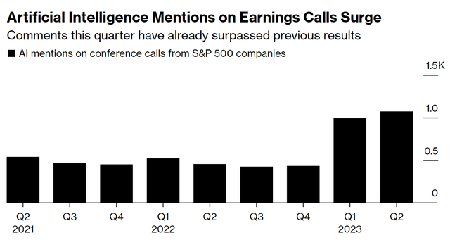 AI mentions in Q1 2023 earnings calls