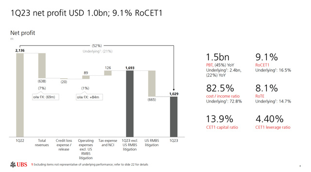 UBS Q1 2023 reporting - earnings