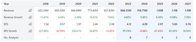 stock analysis.com