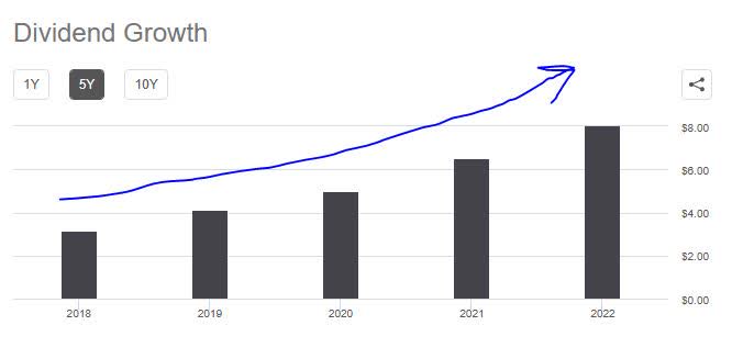 Goldman Sachs Stock: 4 Good Reasons To Buy (NYSE:GS) | Seeking Alpha