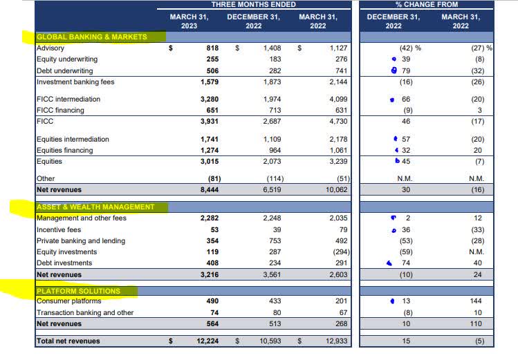 Goldman Sachs Stock 4 Good Reasons To Buy (NYSEGS) Seeking Alpha