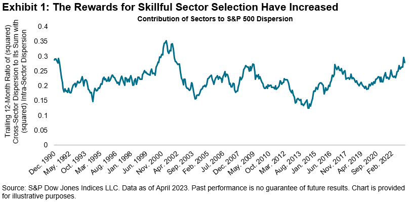 Sector selection