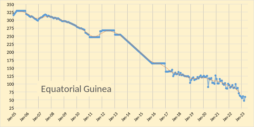 OPEC Update, May 2023 | Seeking Alpha