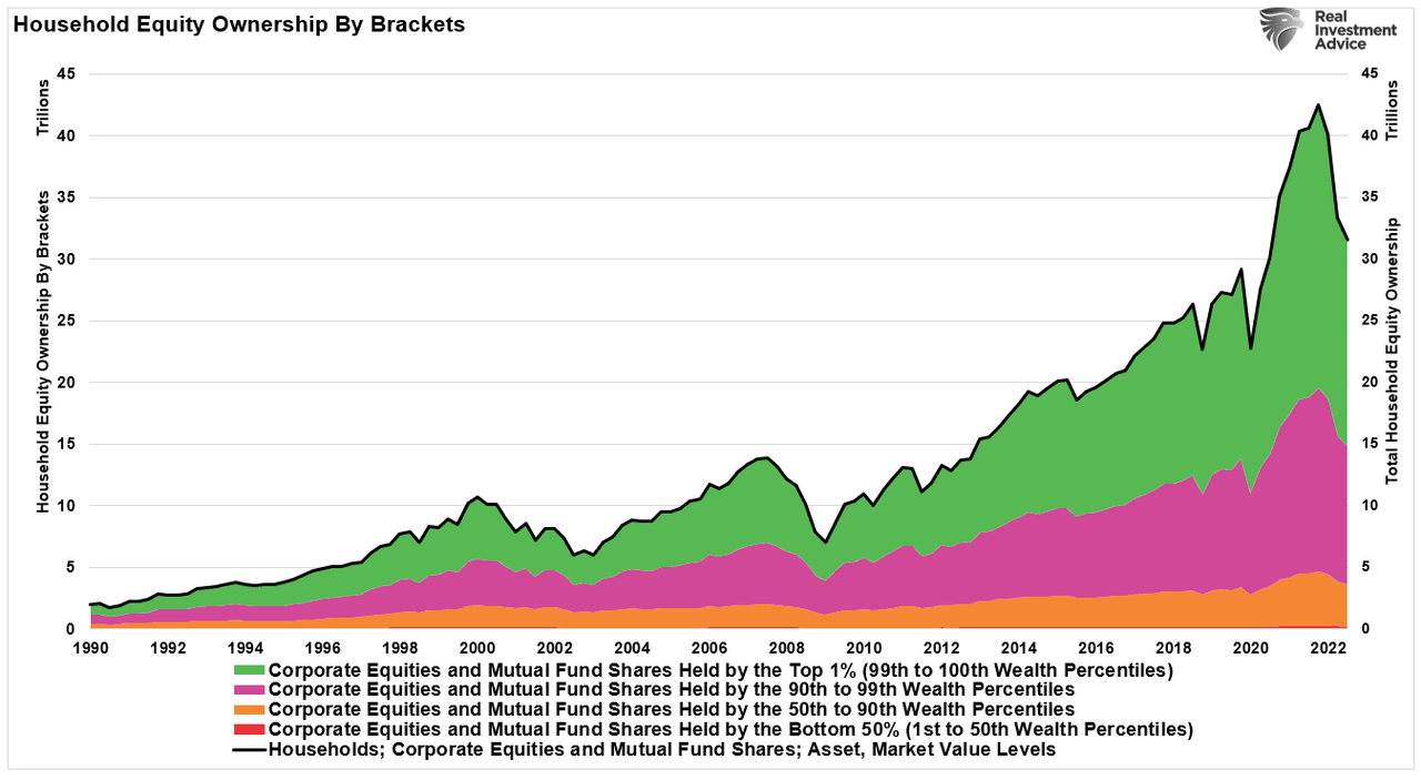 Graph showing