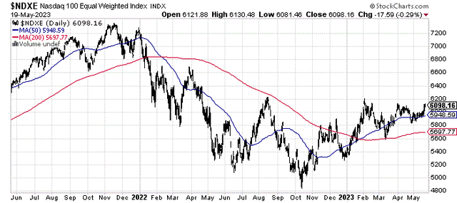 QQQ: Underlying Breadth Stinks, Screaming Sell (NASDAQ:QQQ) | Seeking Alpha