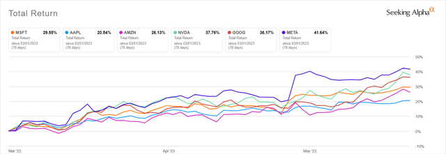 QQQ: Underlying Breadth Stinks, Screaming Sell (NASDAQ:QQQ) | Seeking Alpha