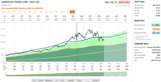 amt stock