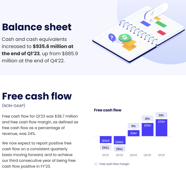 Monday financial data