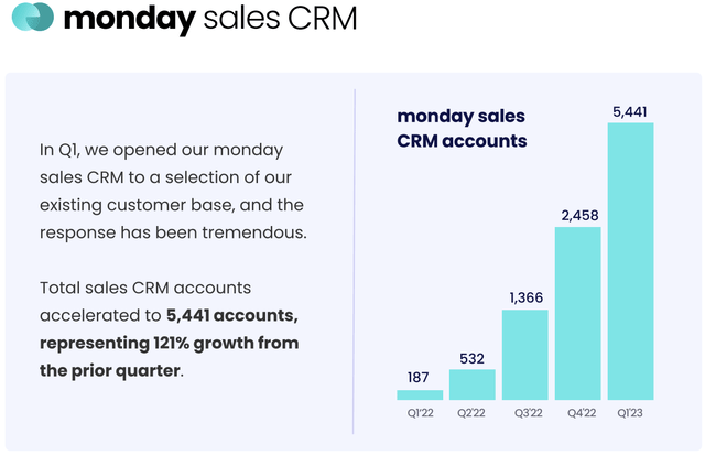 Monday Financial Data