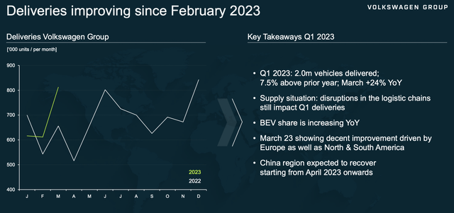Volkswagen Q1 Deliveries