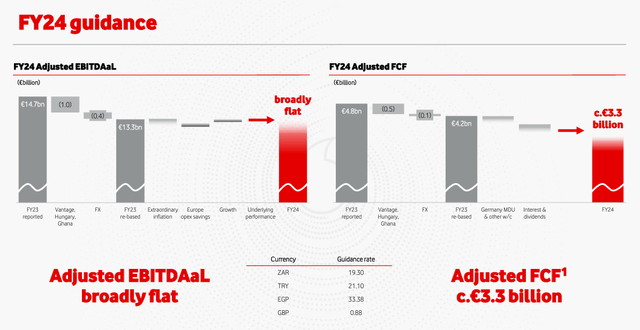 Vodafone 2024 outlook