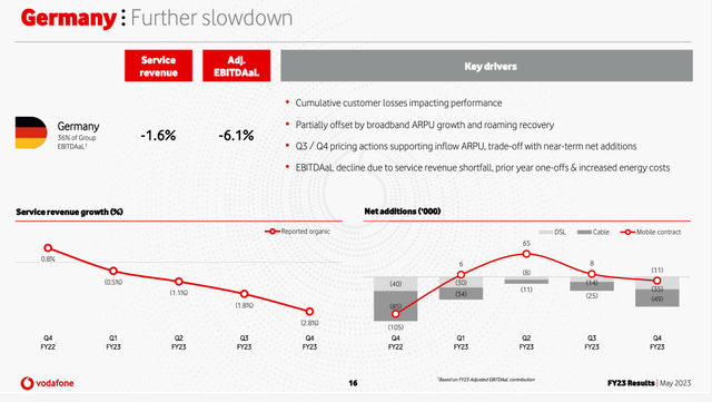 Vodafone Germany development