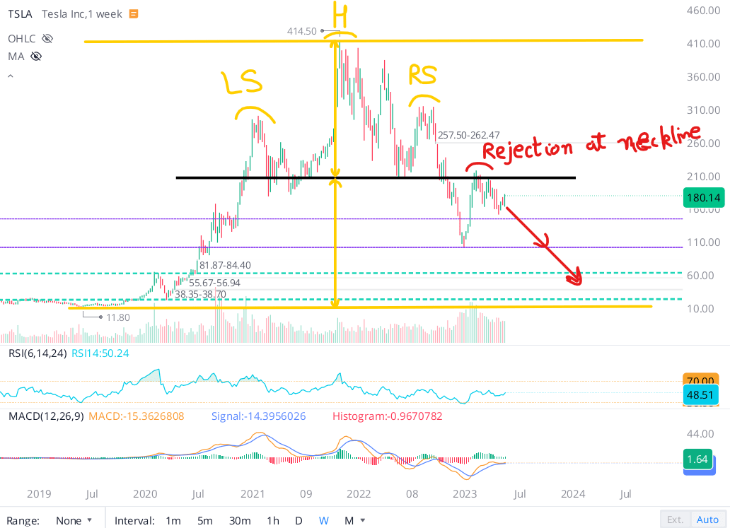 Tesla Stock: Bull Run Or Bull Trap? (NASDAQ:TSLA) | Seeking Alpha