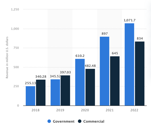 Palantir: Pushing (Sustainable) Profitability With A.I. Boom (NYSE:PLTR ...