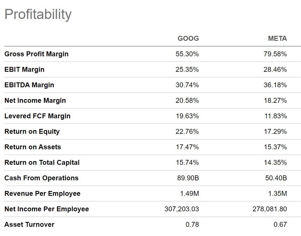 Google Vs. Meta: Which Is The Better Choice For Investors? | Seeking Alpha