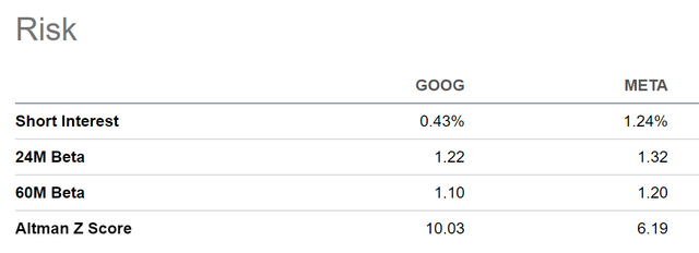 Risk Factors: Alphabet vs. Meta