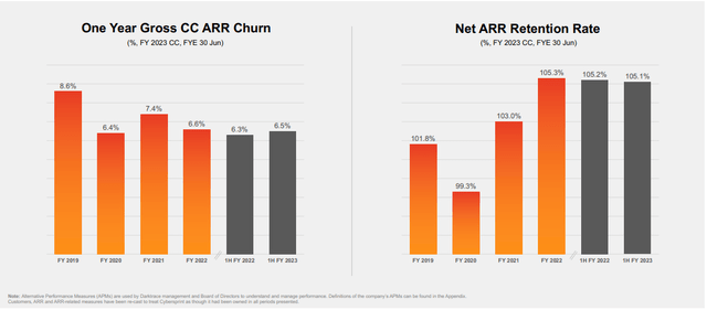 ARR Annual recurring revenue