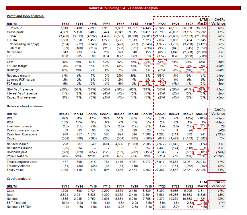 Natura: Transformation Story Begins (NYSE:NTCO) | Seeking Alpha