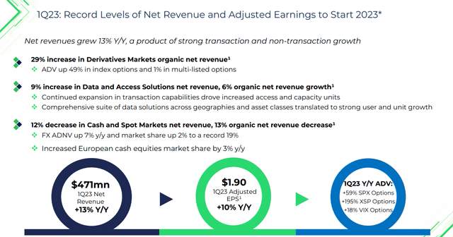 Q1 Financial Highlights