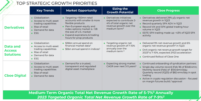 General Corporate Strategy