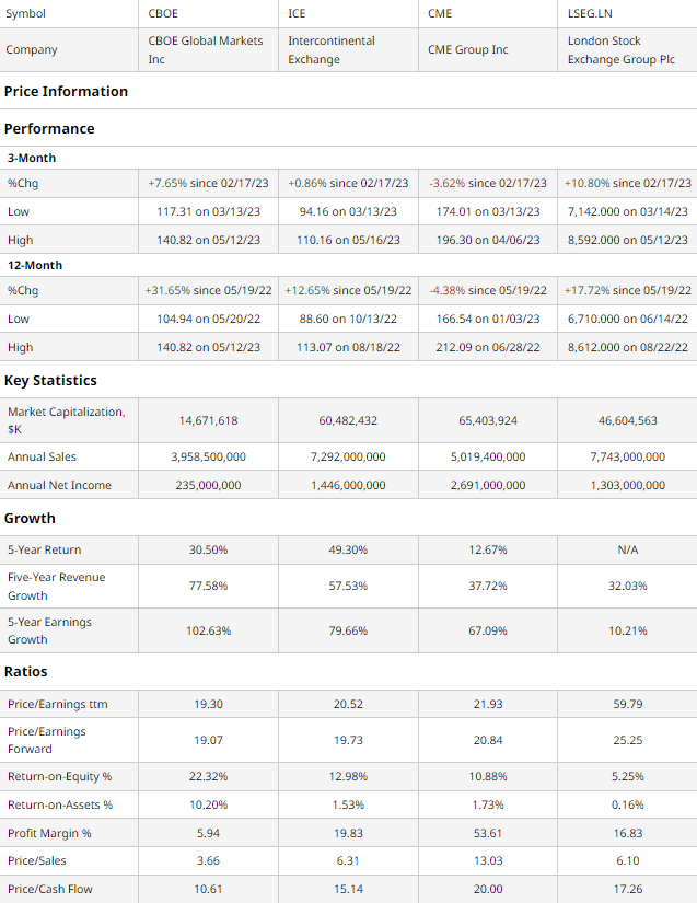 Comparable Companies