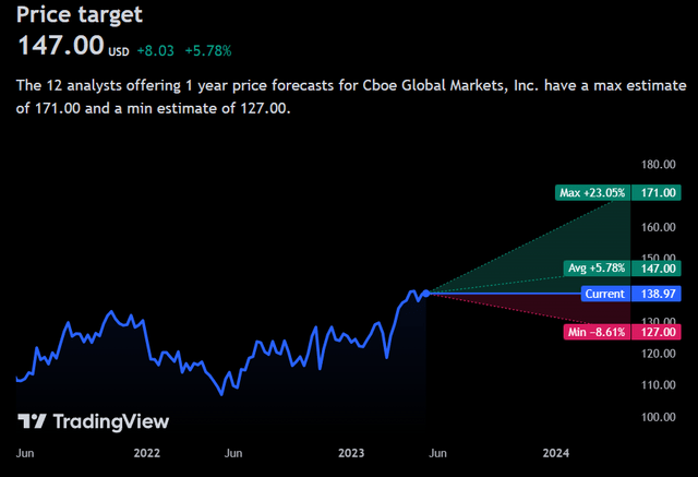 Price Forecast