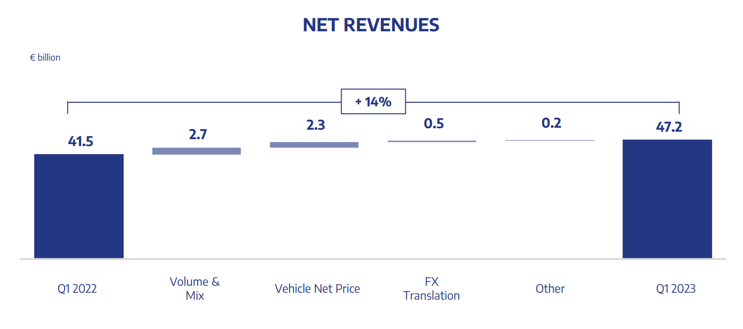 Stellantis' Deep Value Pitch: 1.3x EV/EBIT And A Juicy Yield (NYSE:STLA ...