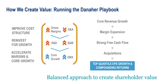 Costs reduction strategy