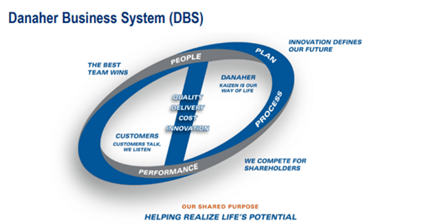 Danaher Kaizen system