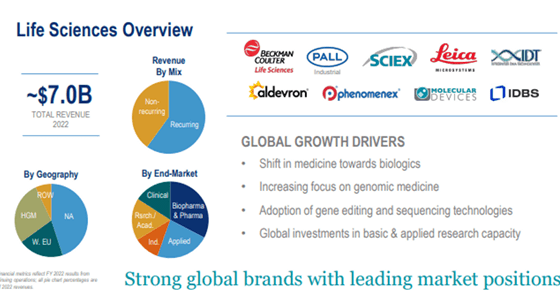 Life Sciences Overview