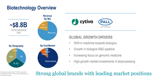 Biotech overview