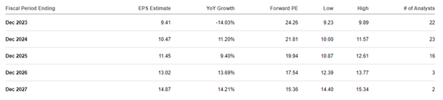 Earnings Estimates