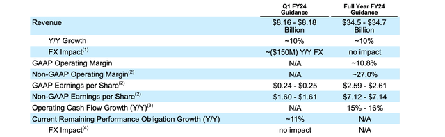 Salesforce